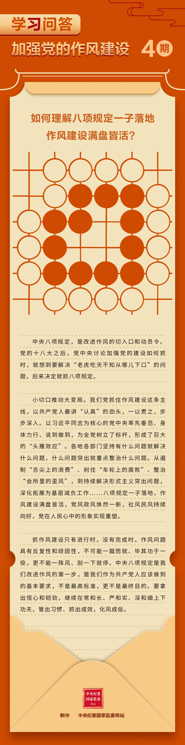 加強(qiáng)黨的作風(fēng)建設(shè)④ 如何理解八項(xiàng)規(guī)定一子落地，作風(fēng)建設(shè)滿盤皆活？.gif