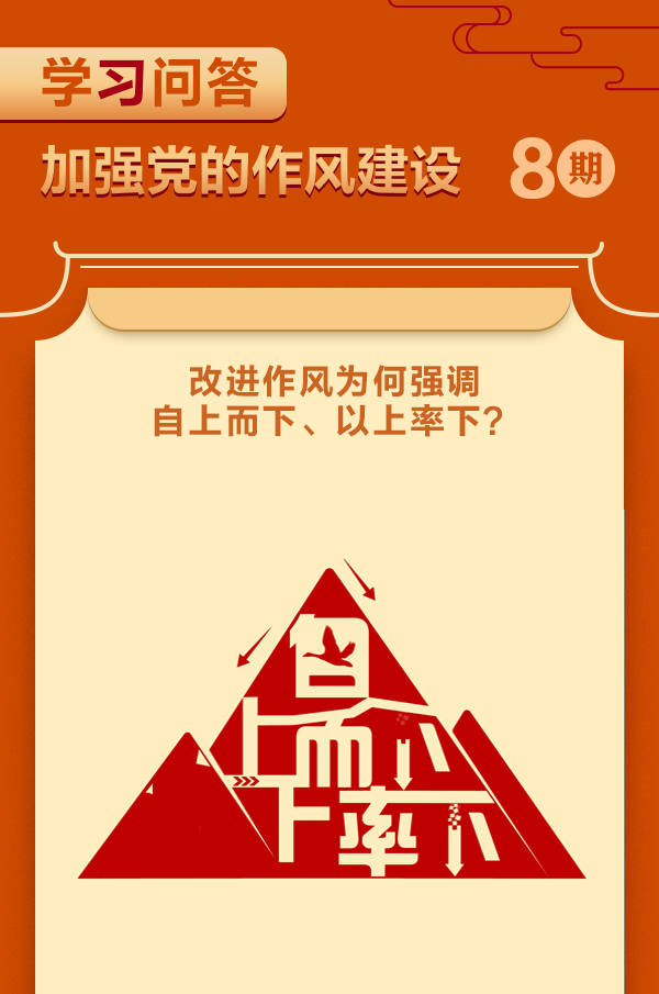 加強黨的作風(fēng)建設(shè)⑧改進作風(fēng)為何強調(diào)自上而下、以上率下？.gif