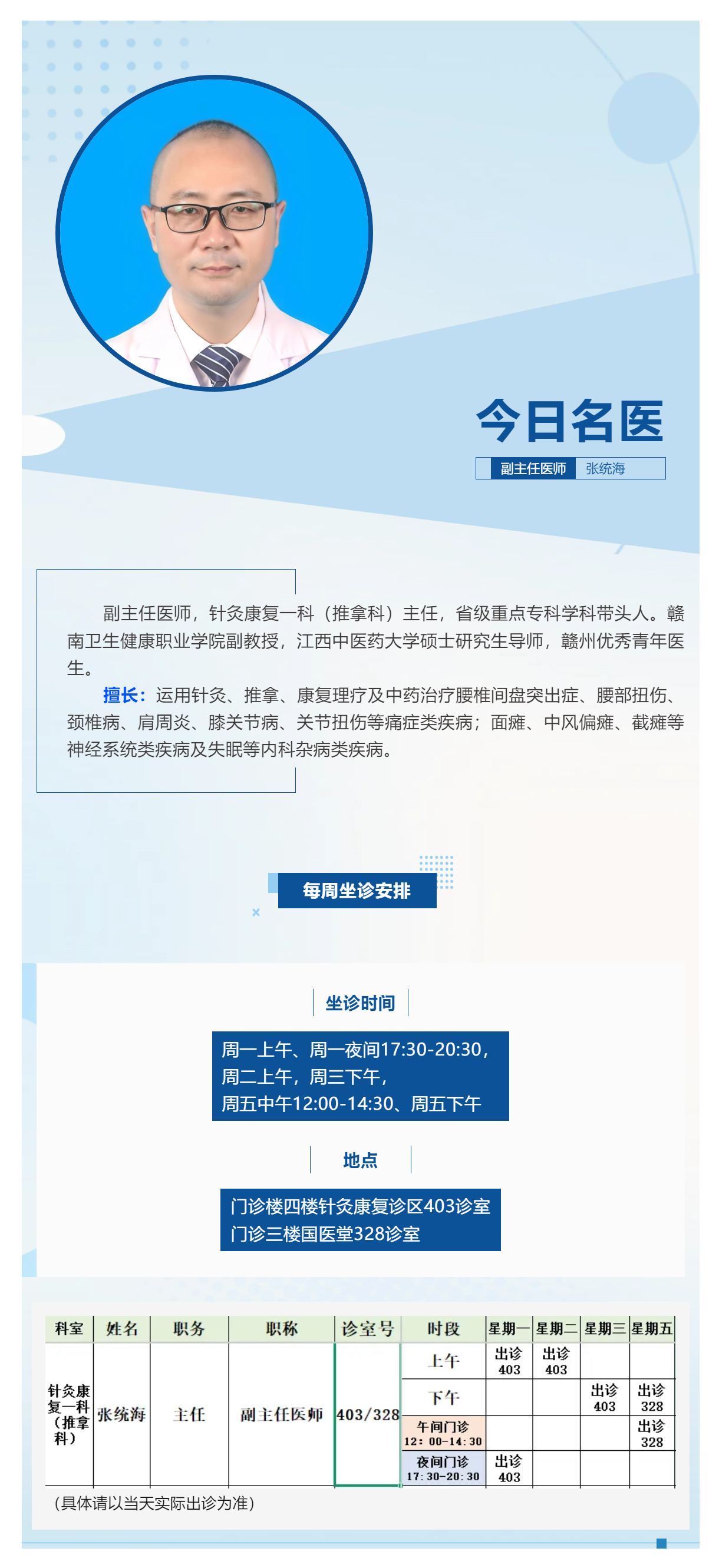 5【今日名醫(yī)】針灸康復(fù)一科（推拿科）主任張統(tǒng)海.png